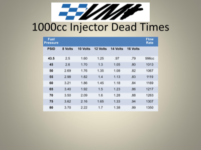 Victory Motorsports Injectors 550cc up to 2200cc!! 2JZ 1JZ fitment