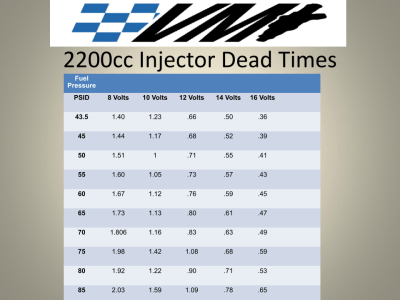 Victory 1UZ Fuel Injectors 1UZFE 2UZ 3UZ 550cc up to 2200cc