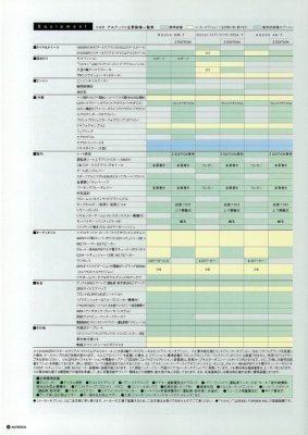 Altezza dealer sales catalog print brochure Oct 98 digital scan original