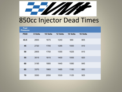 Victory Motorsports Injectors 550cc up to 2200cc!! 2JZ 1JZ fitment
